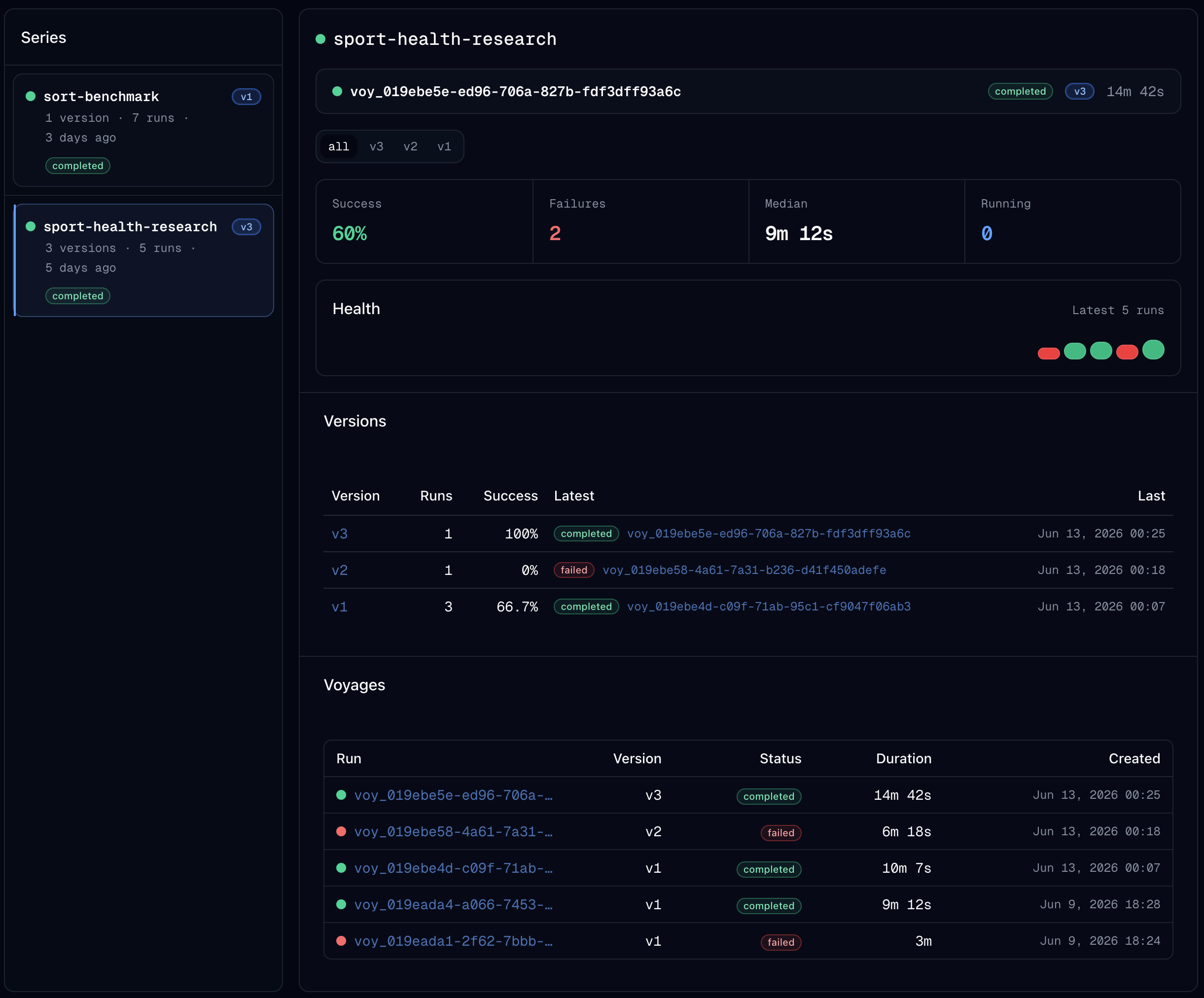 Voyages series view showing versions, success rates, and run history